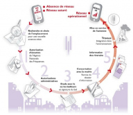 antenne2