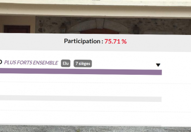 <strong>Résultats des élections municipales 2026</strong>