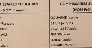 Commission communale des impots directs